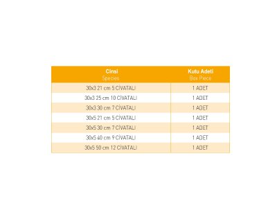 EŞ POTANSİYEL BARALAR