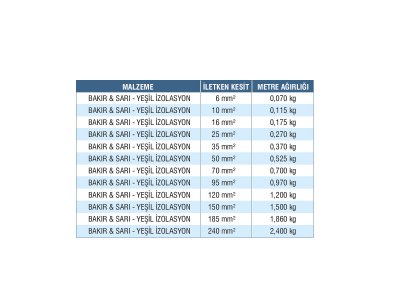 NYAF ESNEK TOPRAKLAMA KABLOLARI