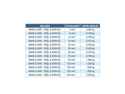 NYY TOPRAKLAMA KABLOLARI “ÇİFT İZOLELİ
