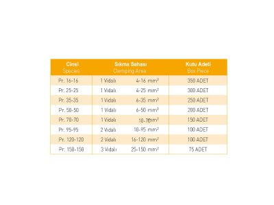 PİRİNÇ İLETKEN KLEMENSLER