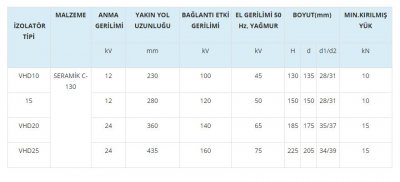 VHD10, VHD15, VHD15A, VHD20, VHD20-1, VHD20-2, VHD20-3